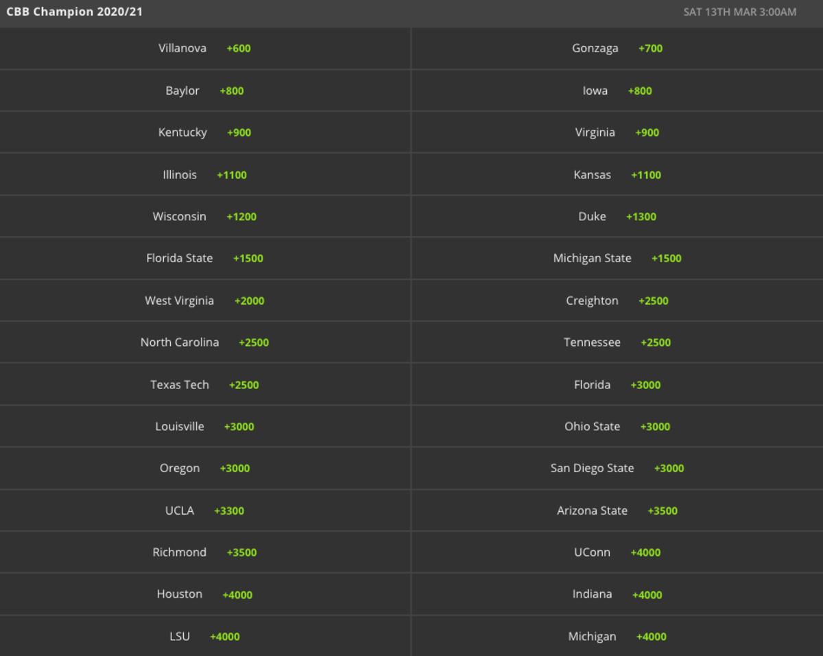 Odds via DraftKings Sportsbook - 11/24/2020